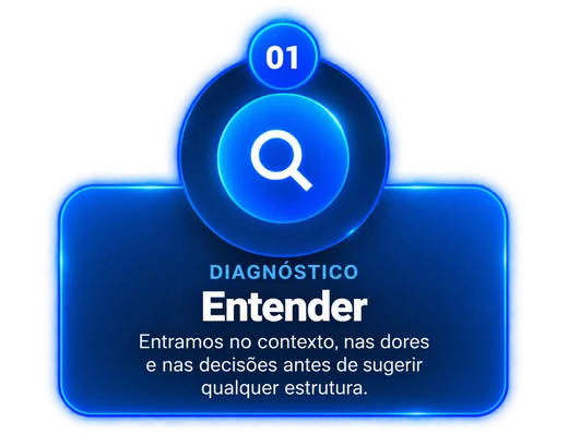 01 Diagnóstico – Entender: entramos no contexto, nas dores e nas decisões antes de sugerir qualquer estrutura.