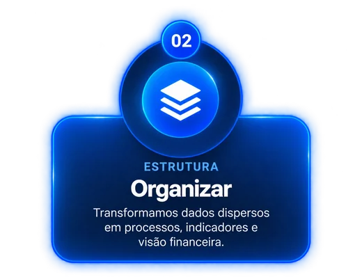 02 Estrutura – Organizar: transformamos dados dispersos em processos, indicadores e visão financeira.