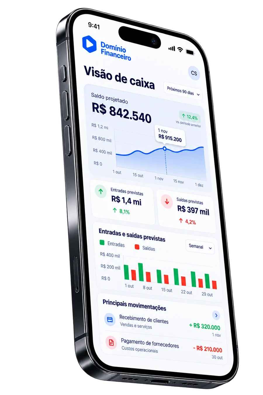 Painel de visão de caixa com saldo e projeção