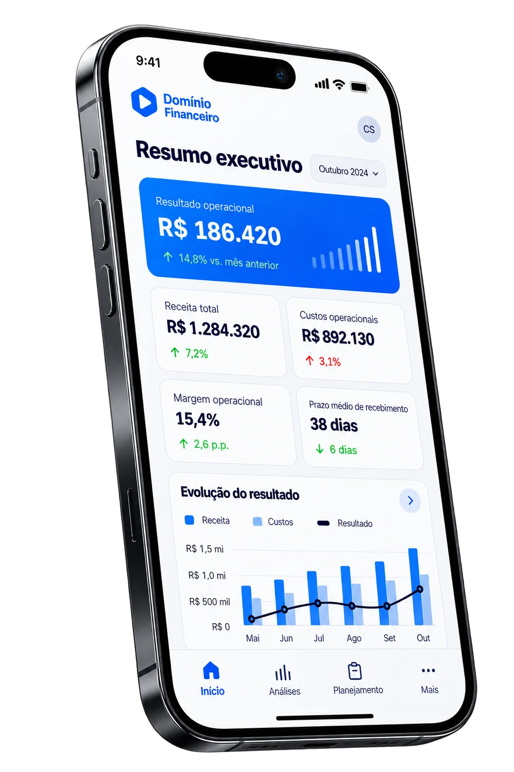 Painel de resumo executivo com resultado operacional, receita, custos e margem
